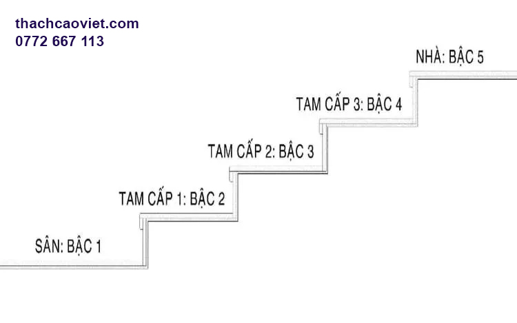 cách tính bậc tam cấp đúng chuẩn