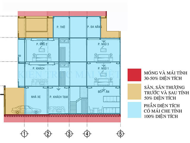 c&aacute;ch t&iacute;nh diện t&iacute;ch x&acirc;y dựng biệt thự ch&iacute;nh x&aacute;c nhất