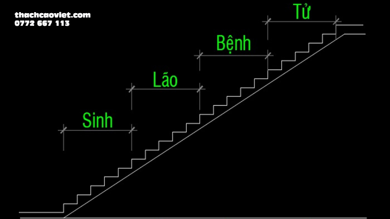 cách tính bậc cầu thang phong thủy chuẩn giúp tránh rước bệnh vào thân