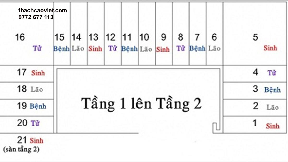c&aacute;ch t&iacute;nh bậc cầu thang trong x&acirc;y dựng ch&iacute;nh x&aacute;c
