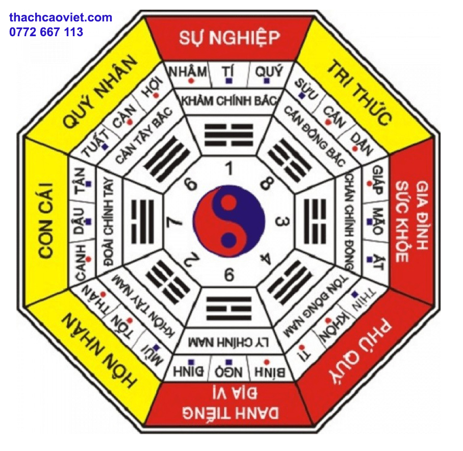 cách xác định hướng nhà hợp tuổi theo phong thủy