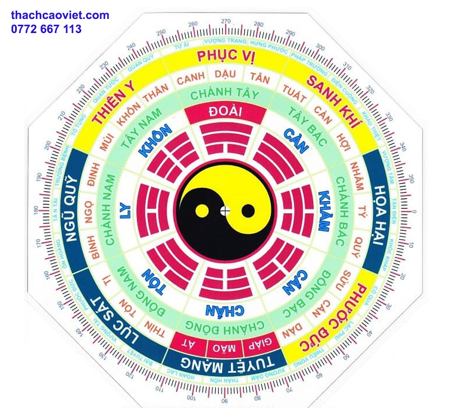 cách xác định hướng nhà hợp tuổi theo phong thủy
