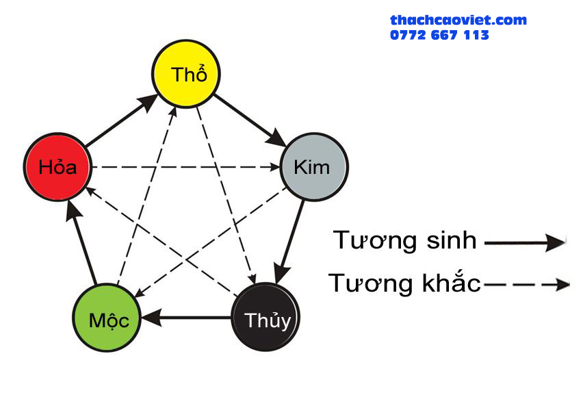 cách chọn màu sơn nhà hợp tuổi gia chủ